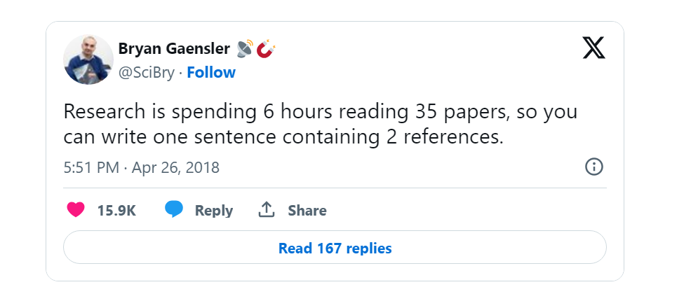 April 26, 2018, tweet by Bryan Gaensler (@SciBry) that reads, “Research is spending 6 hours reading 35 papers, so you can write one sentence containing 2 references.”