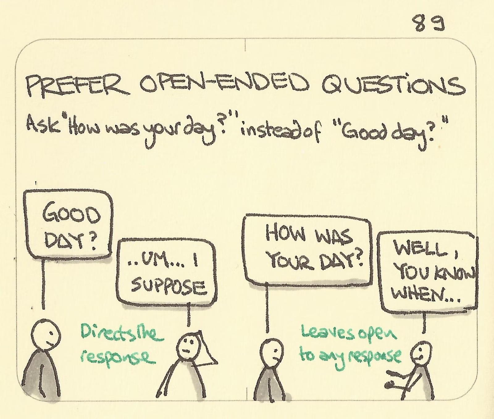 Sketchplanations cartoon that encourages researchers to ask open-ended questions that elicit longer responses, such as “How was your day?” rather than “Good day?”