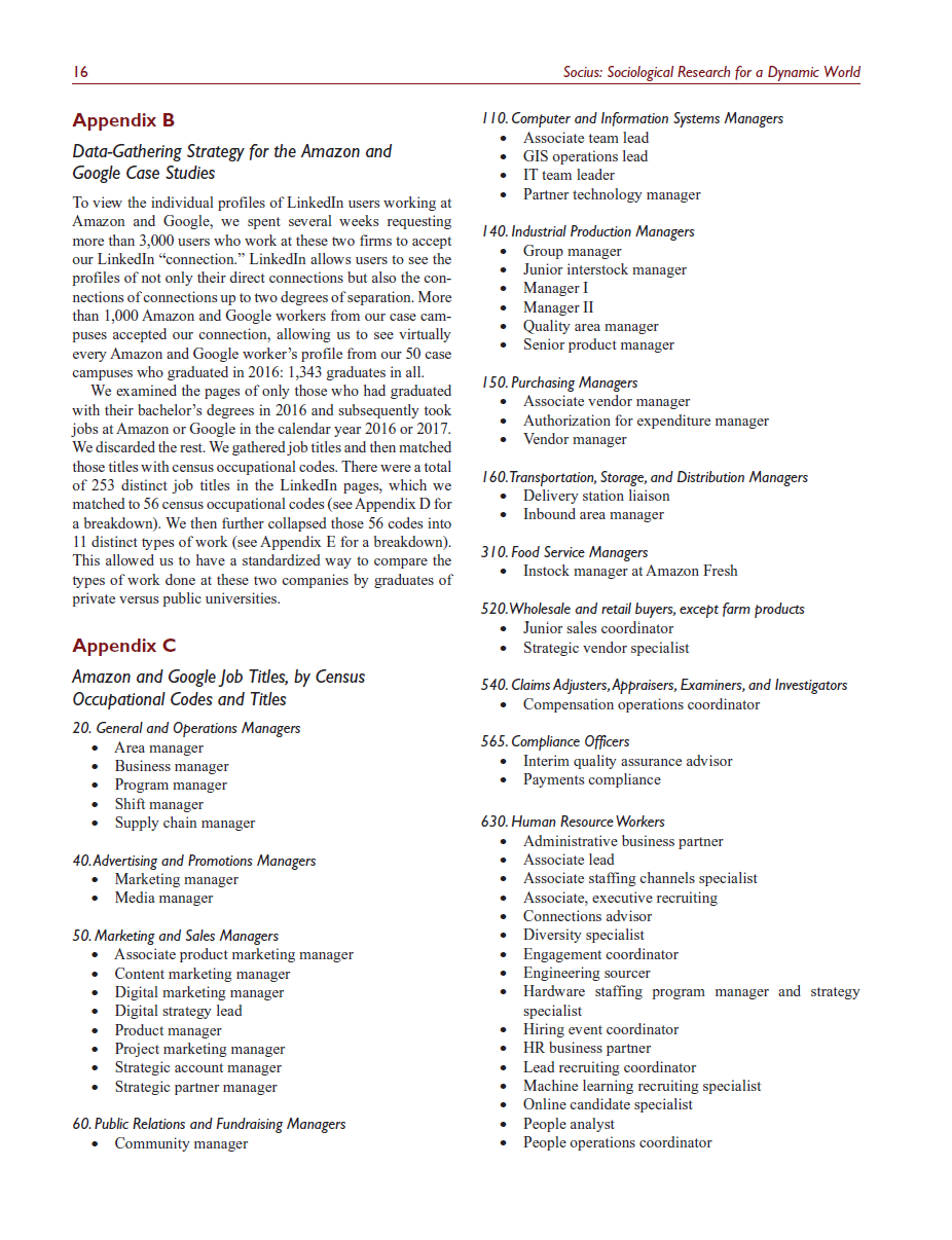 Pages 16 and 22 of the article “Industry, Firm, Job Title: The Layered Nature of Early-Career Advantage for Graduates of Elite Private Universities” (Davis and Binder 2019).