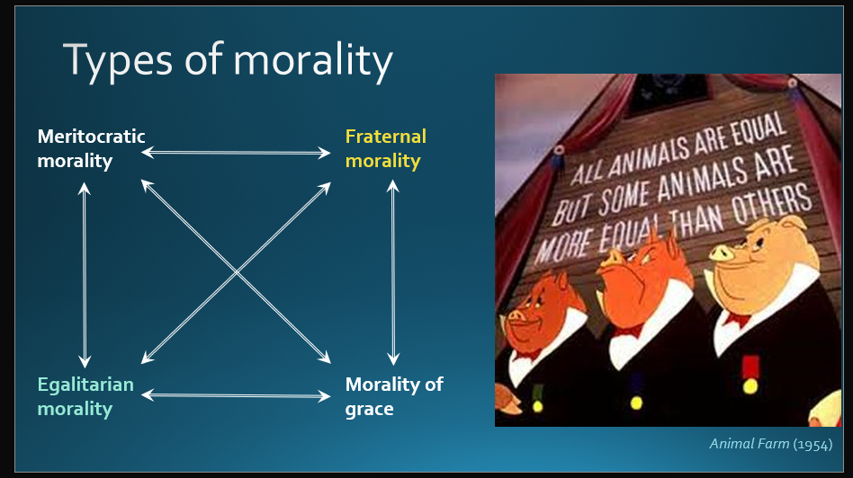 Slides with the outline of the talk “The Limits of Freedom,” with one section highlighted, and a diagram depicting “Types of Morality,” with one type highlighted.