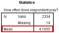 Statistics table in SPSS indicating the mean for the PRAY variable (converted to a scale-level variable).
