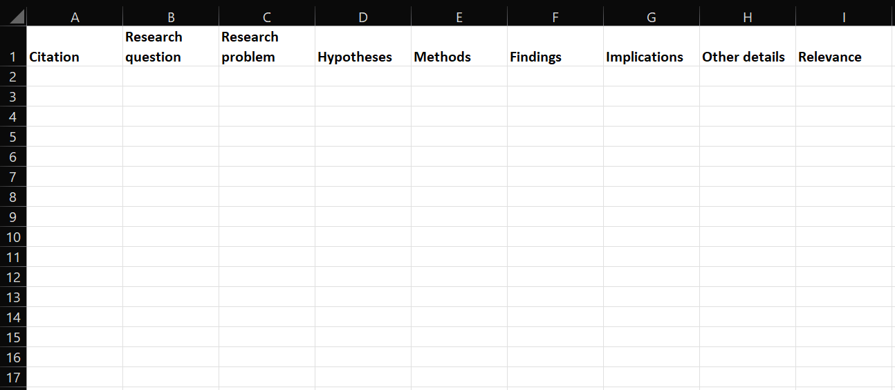 Spreadsheet with columns for “Citation,” “Research question,” “Research problem,” “Hypotheses,” “Methods,” “Findings,” “Implications,” “Other details,” and “Relevance.”