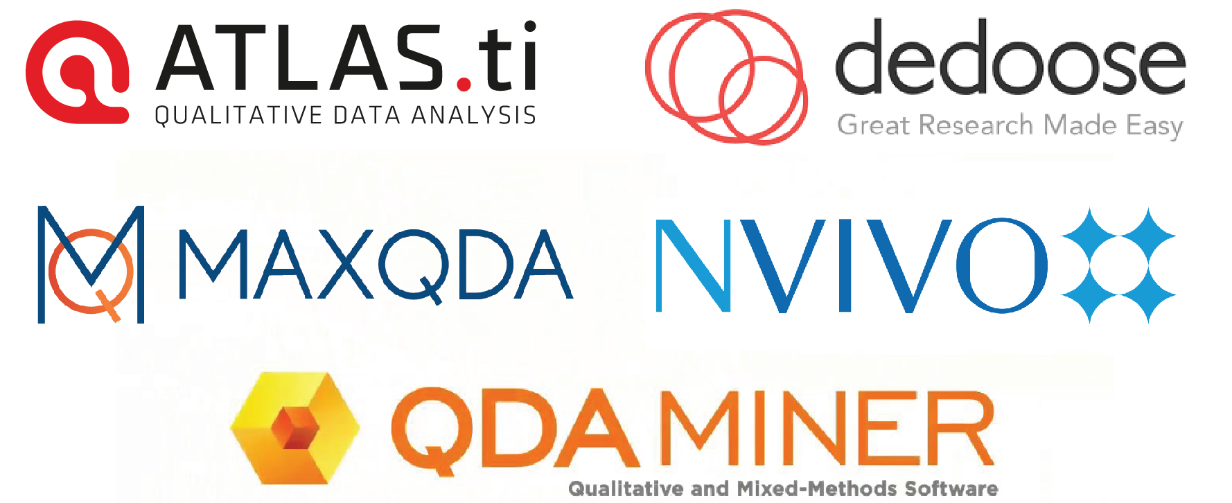 Collage of logos of ATLAS.ti, Dedoose, MaxQDA, NVivo, and QDA Miner.
