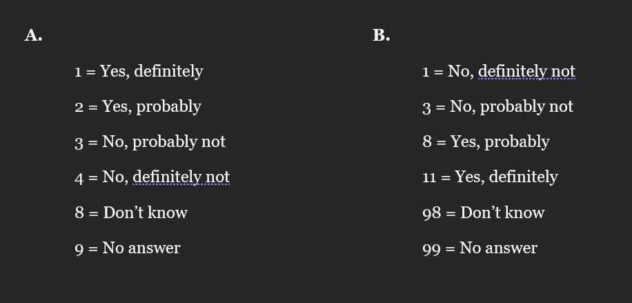 Two lists of response options, the first which is numbered consecutively, and the second which is numbered haphazardly (but with the ranked response options in the same order as in the first list).