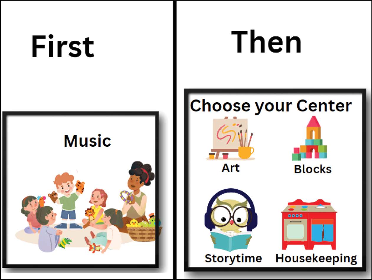 A board is divided into two sections: First on the left, and Then on the right. In the First section, the children are in Music class. The Then section shows four activities the children are allowed to choose from after that, including art, blocks, story time, or housekeeping.