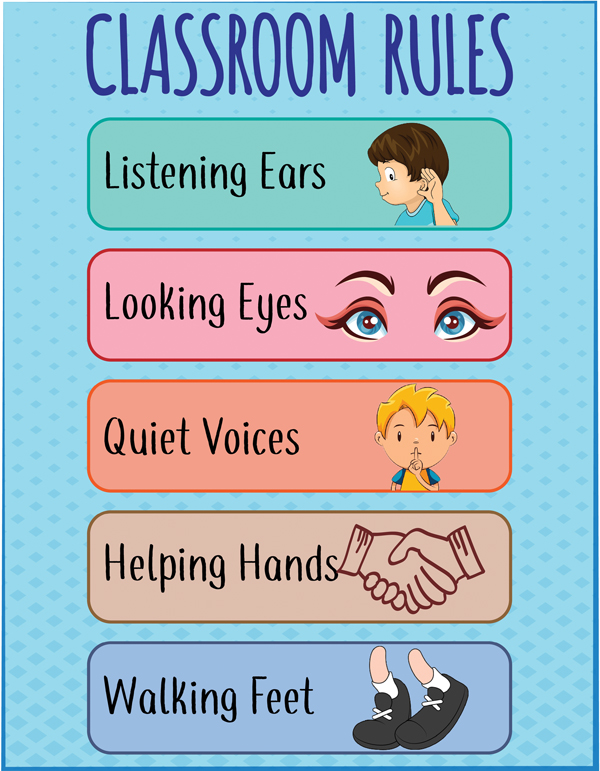 The classroom rules listed on a classroom chart include listening ears, looking eyes, quiet voices, helping hands, and walking feet, each accompanied by respective drawings.
