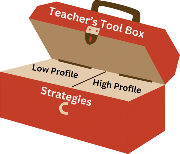 A red box with a hinged lid, labeled teacher's toolbox. The words low profile strategies and high profile strategies are written inside the toolbox.