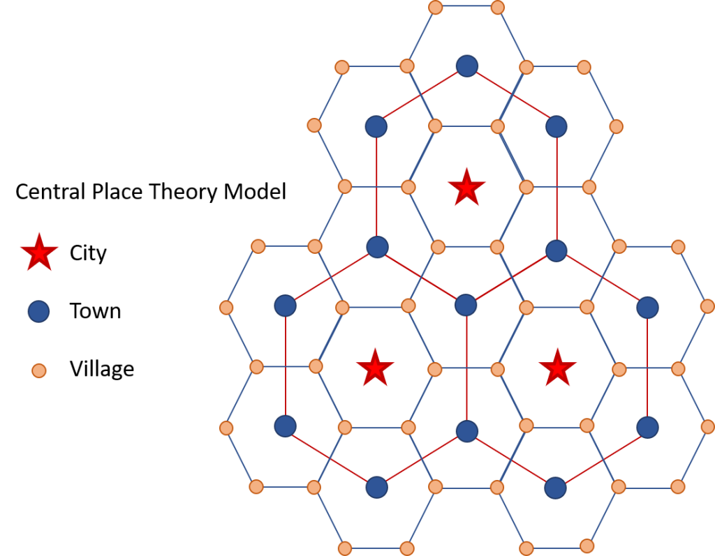 Model of Central Place Theory