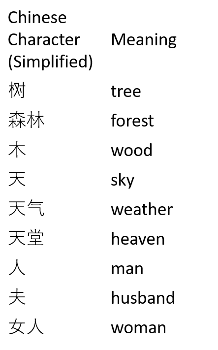 Table of simplified Chinese characters and their meanings