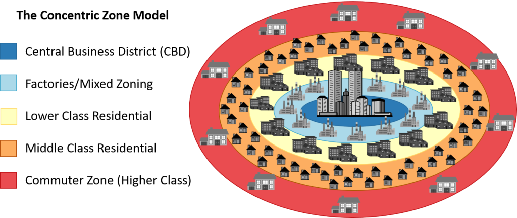 The Concentric Zone Model