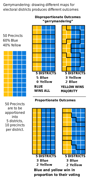 Different ways to draw electoral districts using gerrymandering