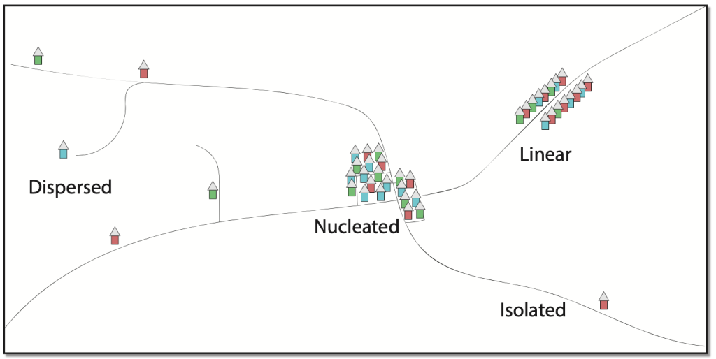 Figure displaying the various types of rural settlement patterns