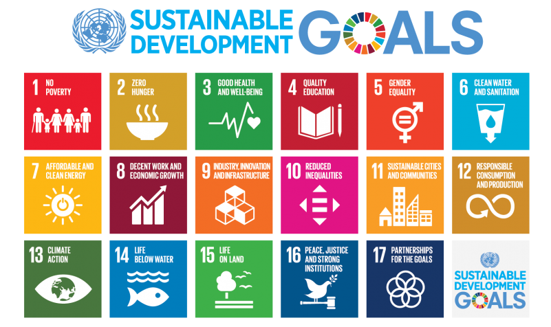 Graphic of the UN Sustainable Development Goals:1. No Poverty 2. Zero Hunger 3. Good Health and Well-being 4. Quality Education 5. Gender Equality 6. Clean Water and Sanitation 7. Affordable and Clean Energy 8. Decent Work and Economic Growth 9. Industry, Innovation and Infrastructure 10. Reducing Inequality 11. Sustainable Cities and Communities 12. Responsible Consumption and Production 13. Climate Action 14. Life Below Water 15. Life On Land 16. Peace, Justice, and Strong Institutions 17. Partnerships for the Goals