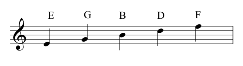 Reading Clefs – Open Music Theory