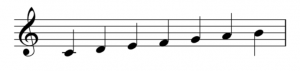 The notes C, D, E, F, G, A, and B in a treble clef
