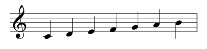 American Standard Pitch Notation (ASPN) – Open Music Theory