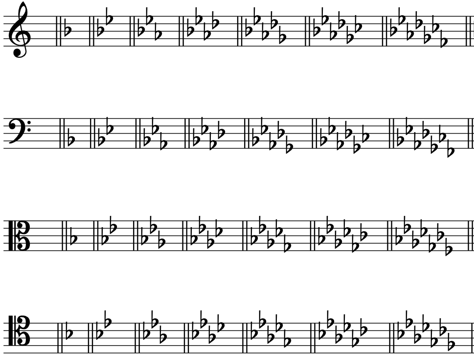 The E Flat Harmonic Minor Scale - A Music Theory Guide
