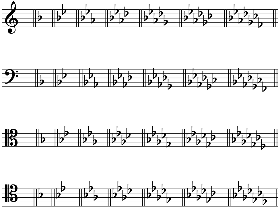 e flat melodic minor scale ascending and descending