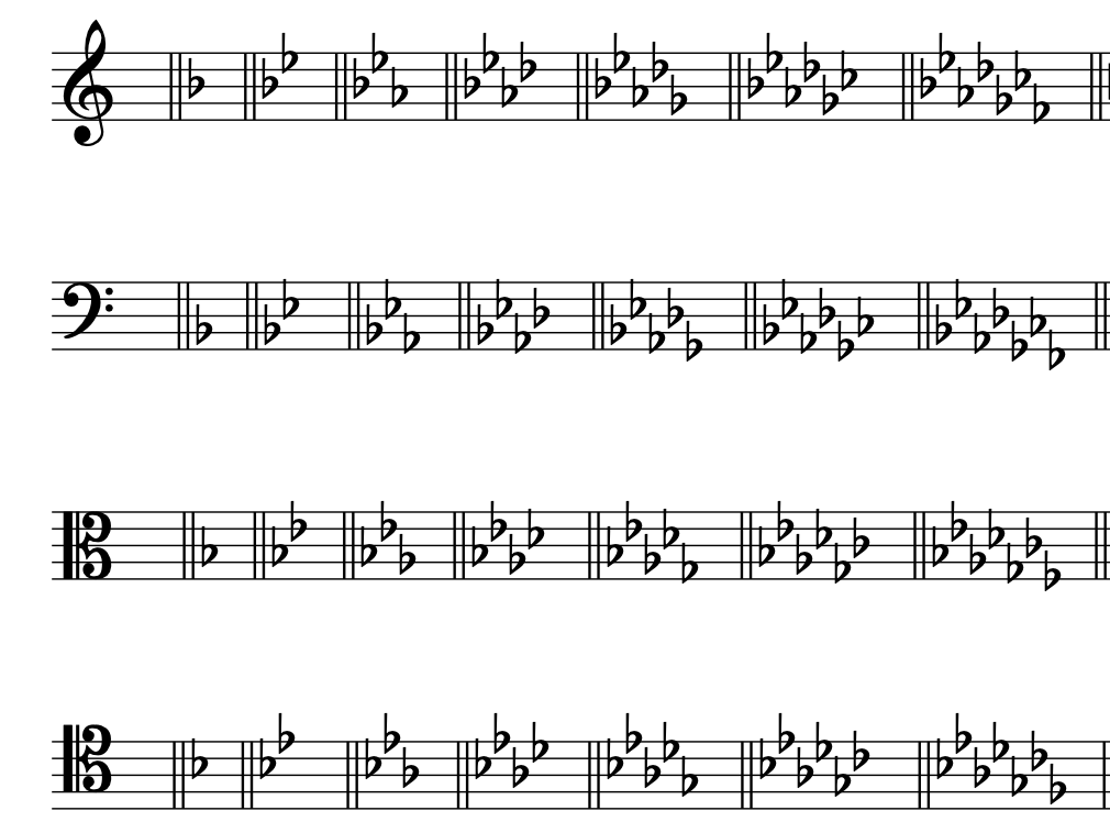 Major Scales, Scale Degrees, And Key Signatures – OPEN MUSIC THEORY