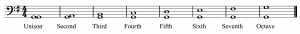 A unison, second, third, fourth, fifth, sixth, seventh, and octave are shown (all harmonic) in G major in bass clef