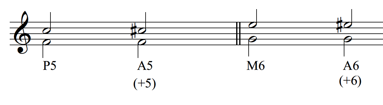 Intervals – Open Music Theory