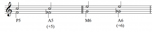 Two augmented intervals are shown with their counterparts that are unaltered. F and C become F flat and C; G and E become G flat and E
