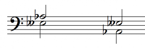 The interval from the previous example has been inverted; now the A flat is on bottom and the E double flat is on top