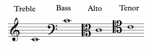 Four notes (C4) are placed after four different clefs: a treble, bass, alto, and tenor clef. 