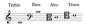 Notation Of Notes, Clefs, And Ledger Lines – Open Music Theory