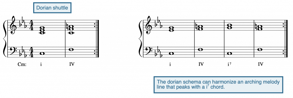 Modal schemas – Open Music Theory