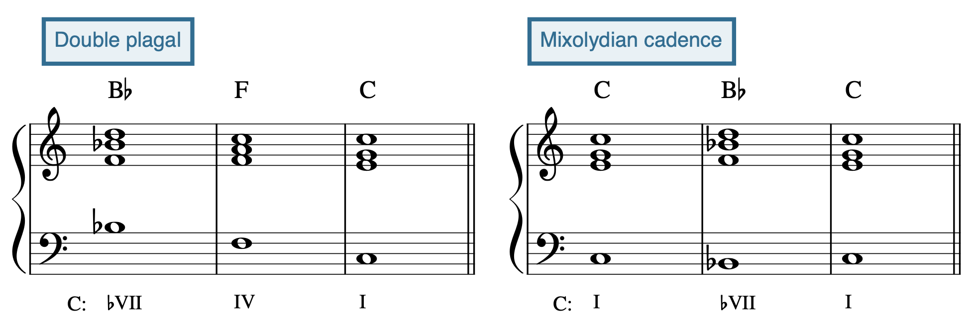 Modal Schemas Open Music Theory