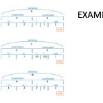 Several diagrams are given that show a variety of sentence lengths: 16 measures, 8 measures, and 4 measures. Each divides in half, and those halves themselves divide in half.