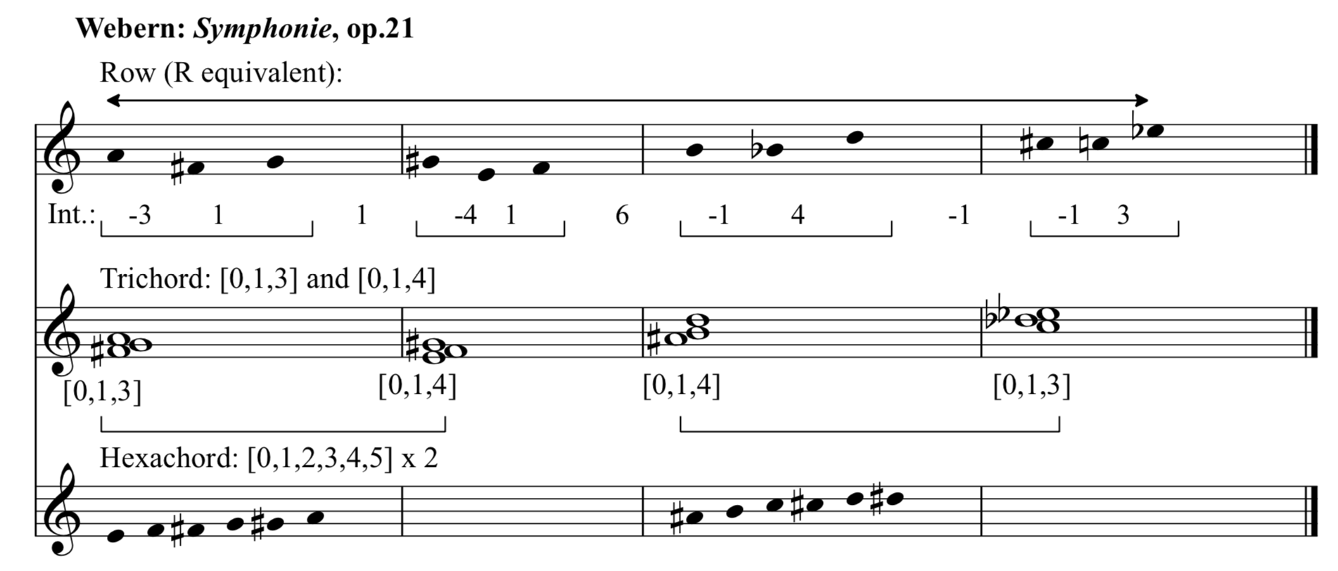 Analysis Examples – Webern op. 21 and 24 – OPEN MUSIC THEORY