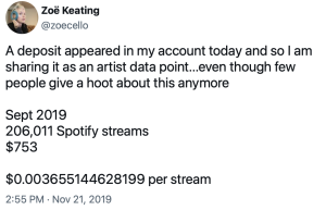 Tweet from user Zoë Keating reads: "A deposit appeared in my account today and so I am sharing it as an artist data point...even though few people give a hoot about this anymore Sept 2019 206,011 Spotify streams $753 $0.003655144628199 per stream"