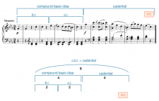 Hybrid Phrase-Level Forms – Open Music Theory