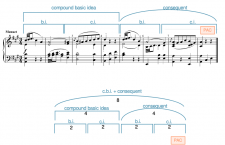 Hybrid Phrase-Level Forms – Open Music Theory