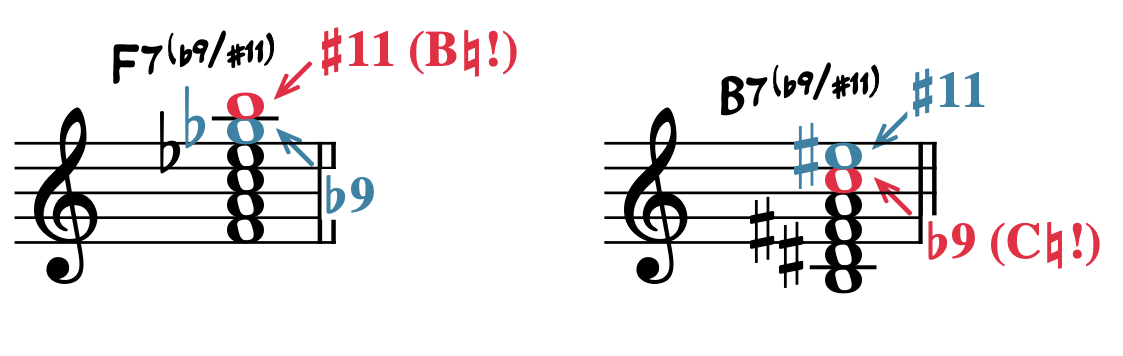 How to tell the difference between add chords and altered guitar chords