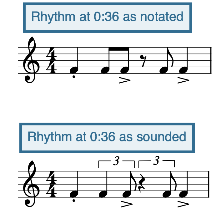 Swing Rhythms – Open Music Theory – Fall 2023