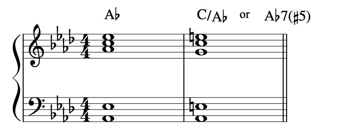 Lead Sheet Symbols Open Music Theory