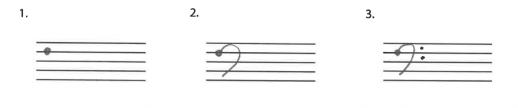 Notation of Notes, Clefs, and Ledger Lines – Open Music Theory