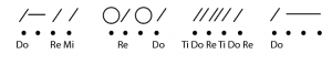 melodic solmization