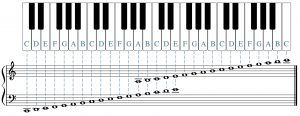 The Keyboard and the Grand Staff – OPEN MUSIC THEORY