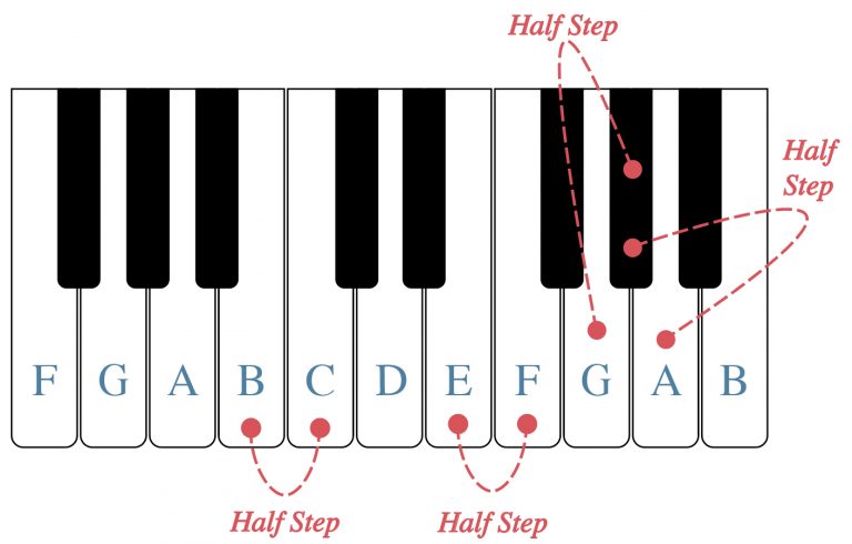 half-steps-whole-steps-and-accidentals-open-music-theory