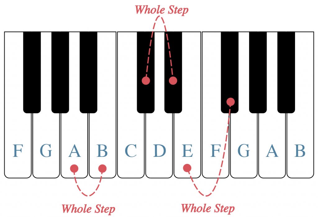 Half Steps Whole Steps and Accidentals Open Music Theory