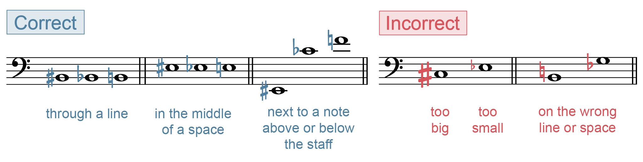Half Steps, Whole Steps, and Accidentals Open Music Theory