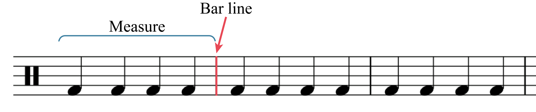 units on music bar lines and meters