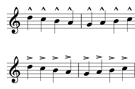 Other Aspects of Notation – Open Music Theory