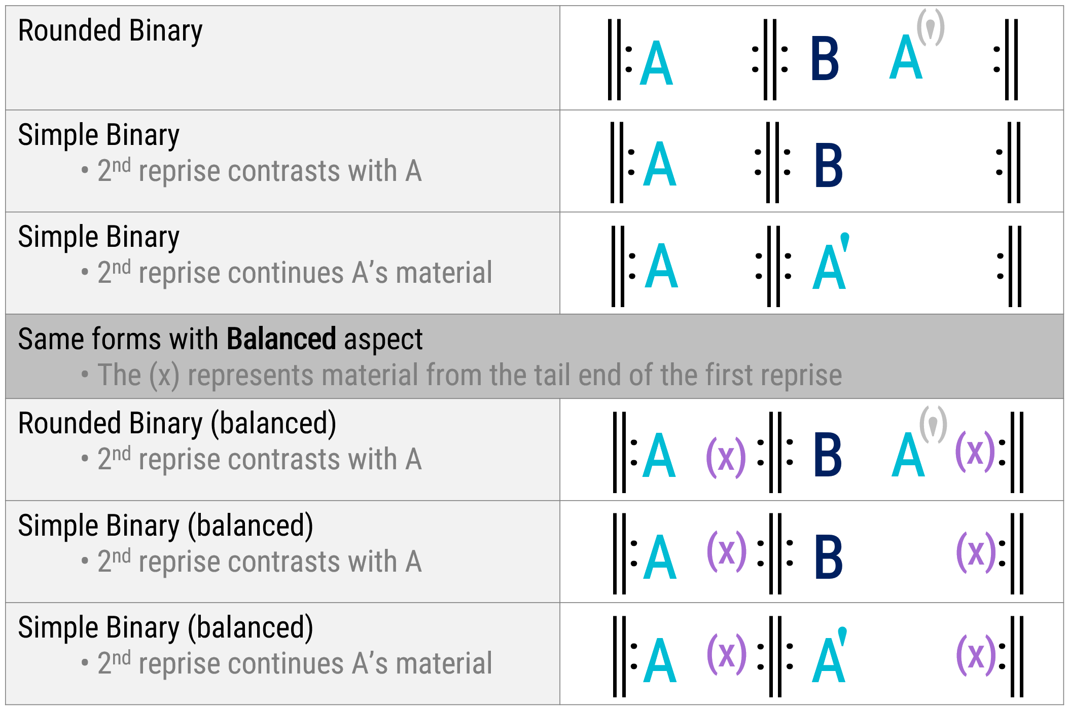 What Best Describes The Theme And Variations Form