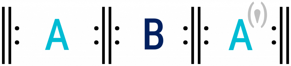 Ternary Form OPEN MUSIC THEORY