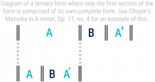 Ternary Form – OPEN MUSIC THEORY